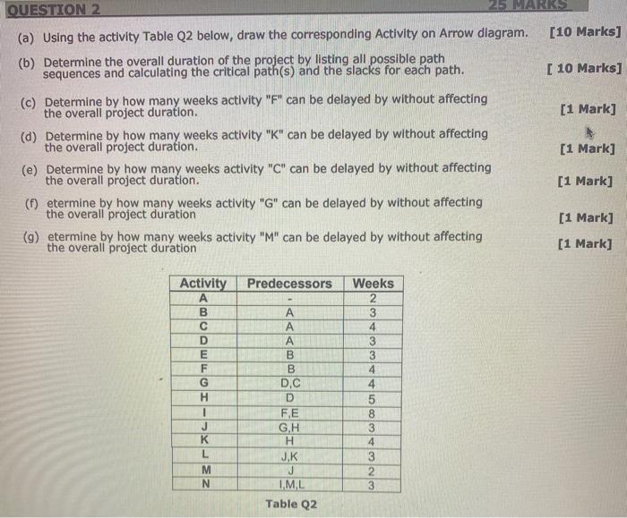 QUESTION 2 25 MARKS (a) Using the activity Table