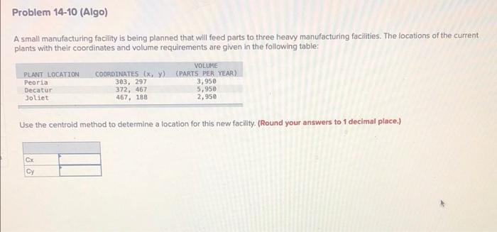 Problem 14-10 (Algo) A small manufacturing