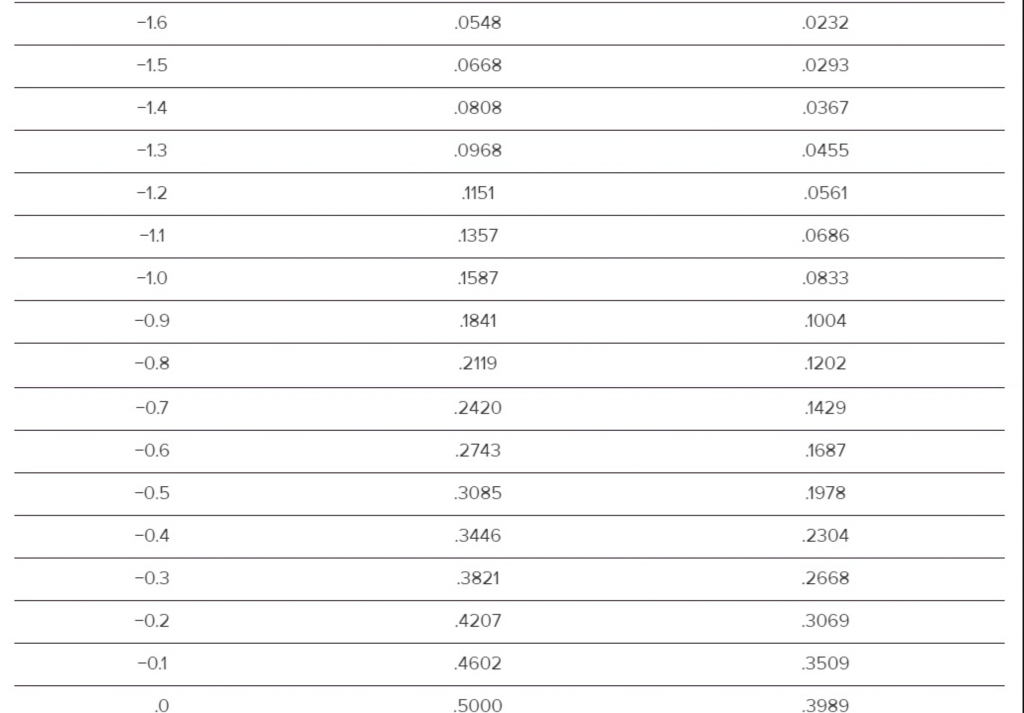 I need help with D and E Goop Inc. needs to order