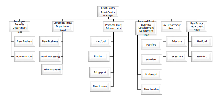 The Bank Merger Jack Duncan Ramsey, senior vice