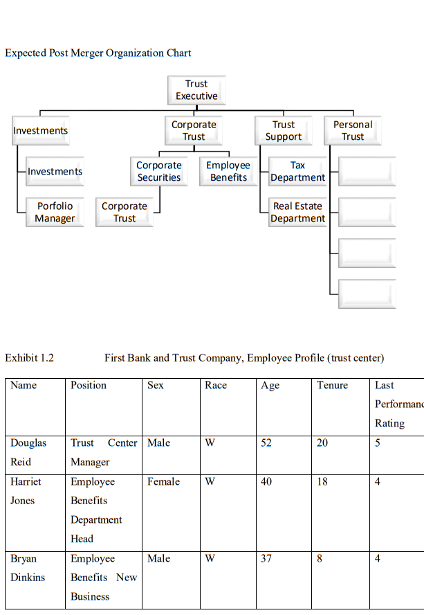 The Bank Merger Jack Duncan Ramsey, senior vice