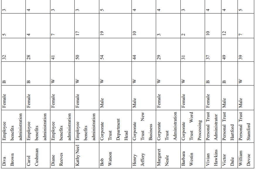 The Bank Merger Jack Duncan Ramsey, senior vice