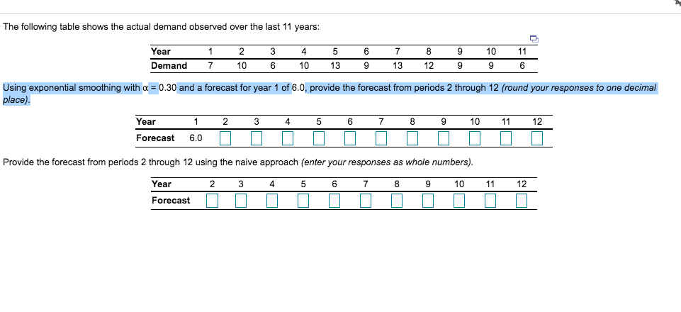 The following table shows the actual demand