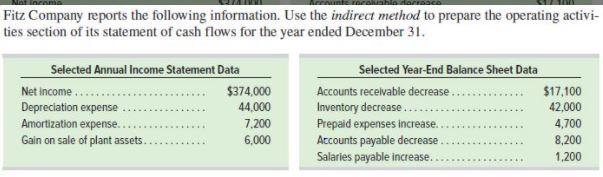 Fitz Company reports the following information.