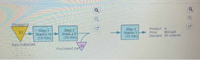 Canine Kennels Company (CKC) manufactures two
