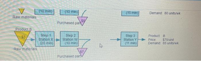 Canine Kennels Company (CKC) manufactures two