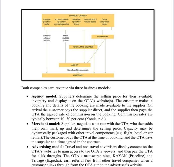 Case Study - The Priceline Group and Expedia Inc.
