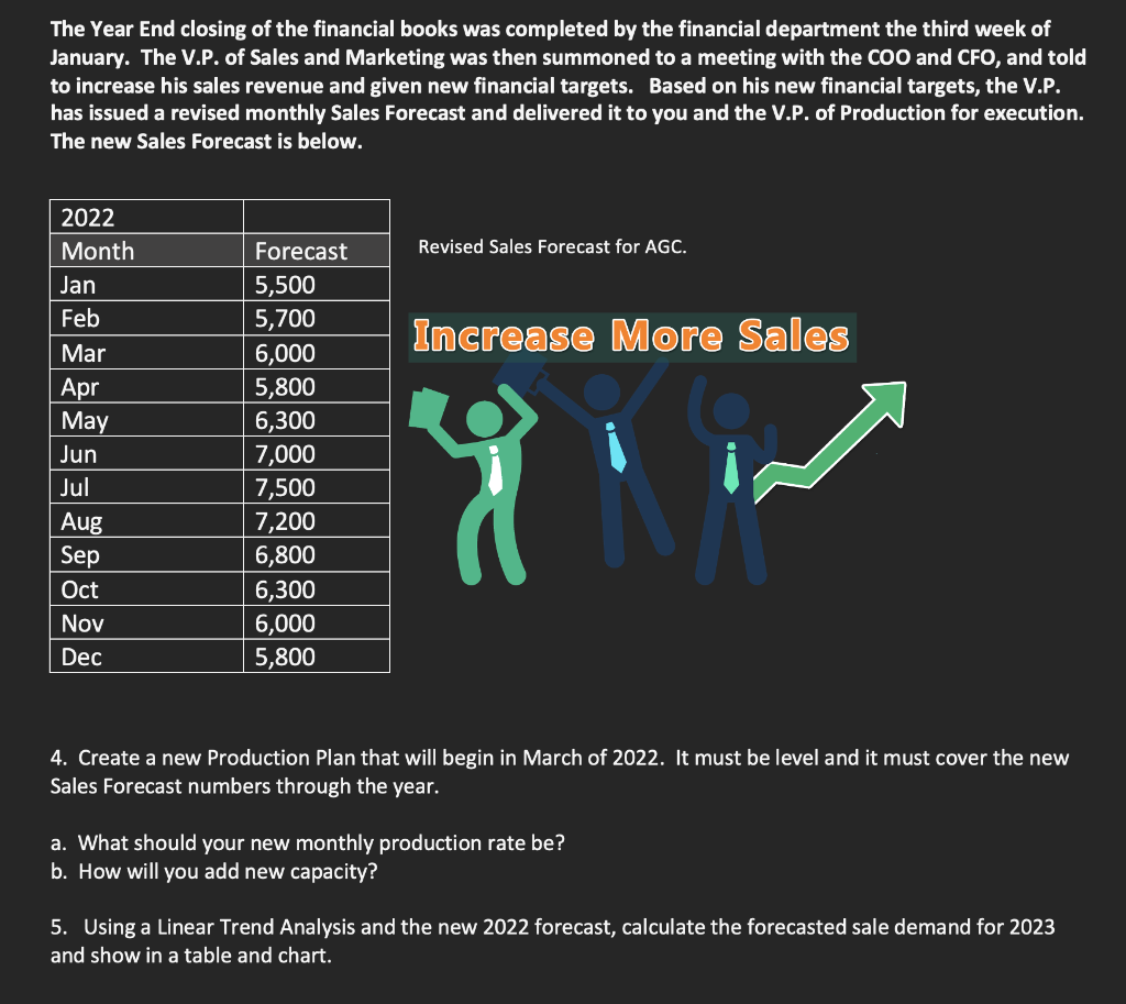 Show me the work in Excel The Year End closing of