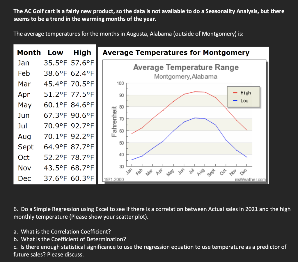Show me the work in Excel MINI-CASE - Forecasting