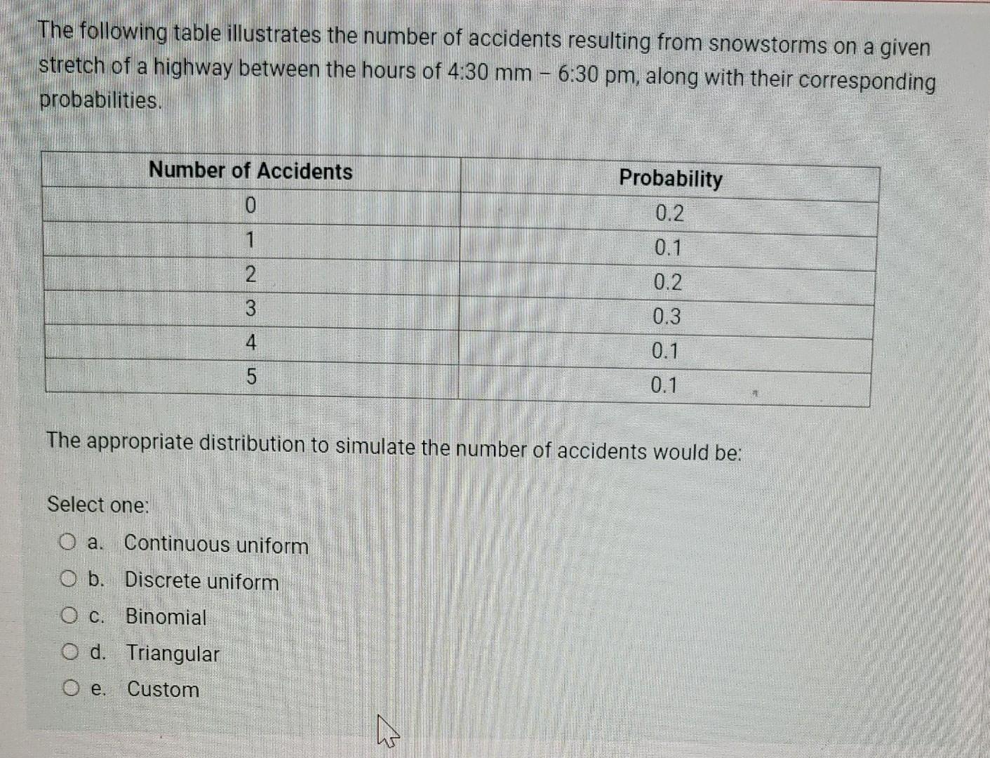 The following table illustrates the number of
