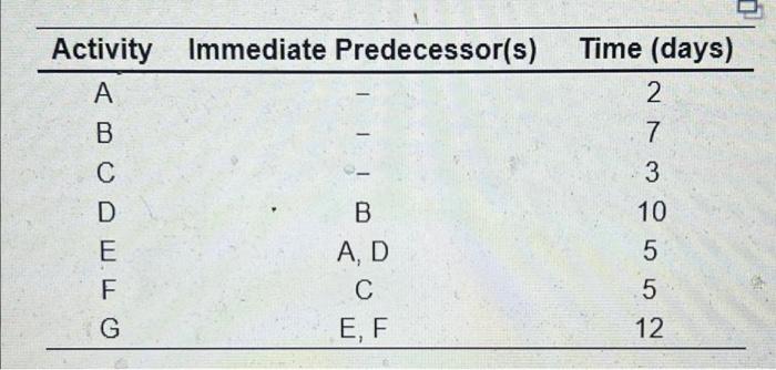 New Question 13. Part 1 - 9. PLEASE DO ALL PARTS.