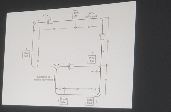 Question 2 A wat one the ABS date of station was