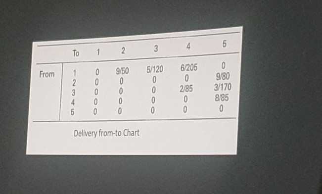 Question 2 A wat one the ABS date of station was