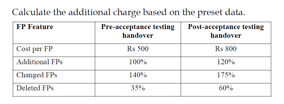 Module : Software Project Management Kindly