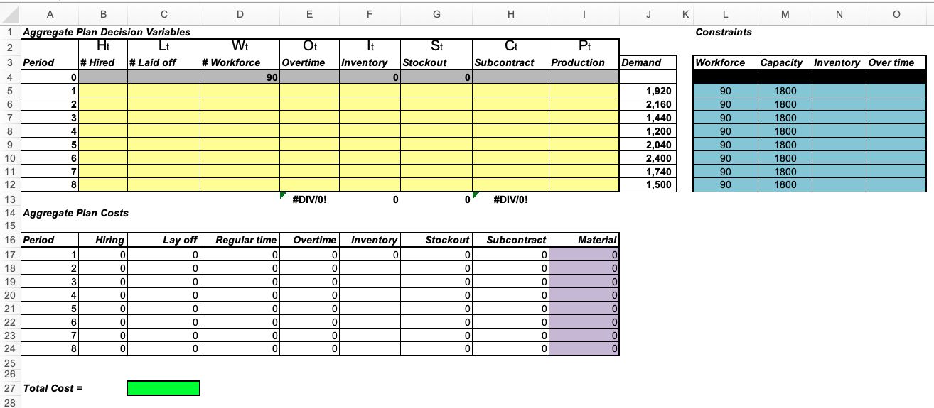 Green Enterprises produces premium golf clubs. It