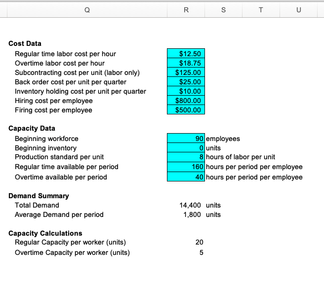 Green Enterprises produces premium golf clubs. It