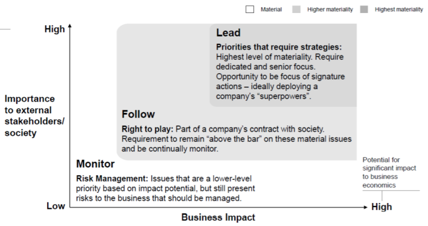 Question 1 Explain / how do we do stakeholder