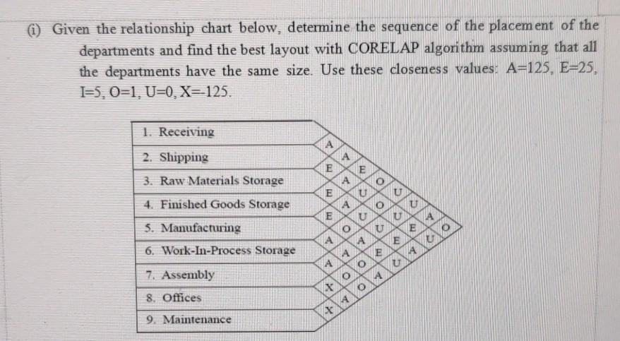 (i) Given the relationship chart below, determine