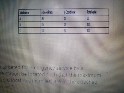Mate 12 Three housing subdivisions within a dty