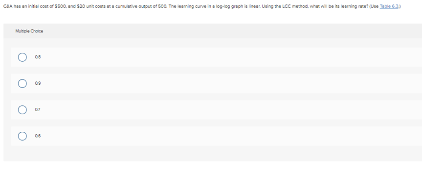 C&A has an initial cost of $500, and $20 unit