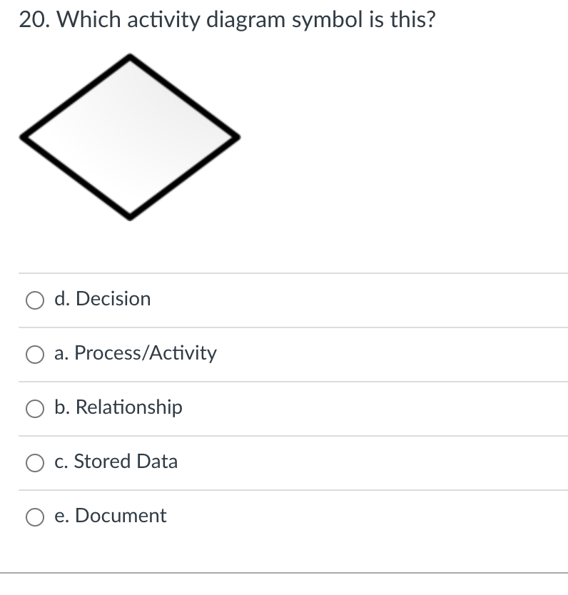 20. Which activity diagram symbol is this? d.