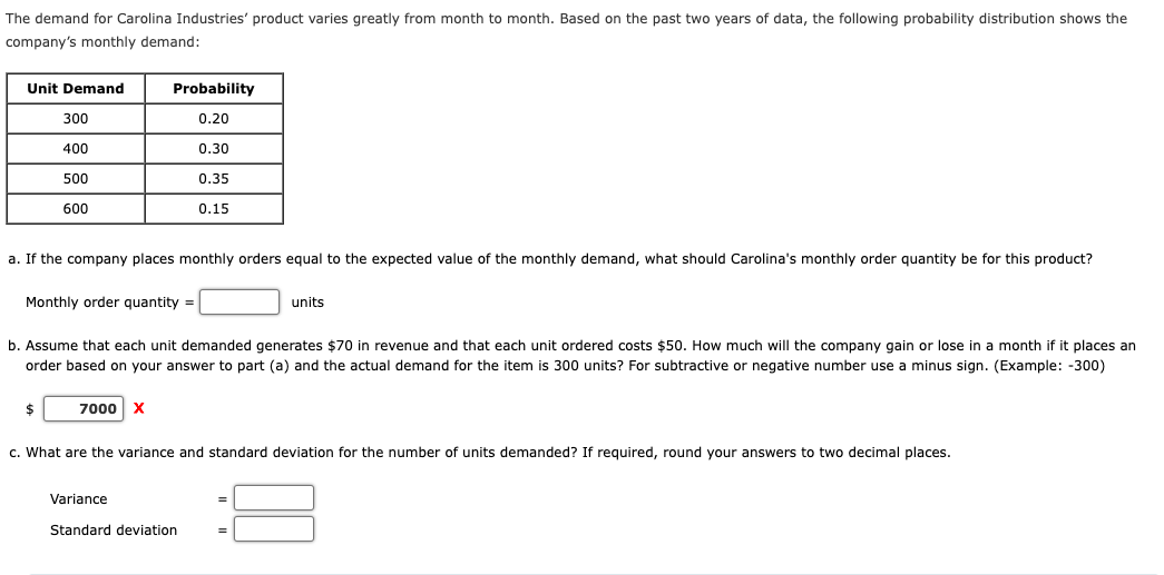 The demand for Carolina Industries' product