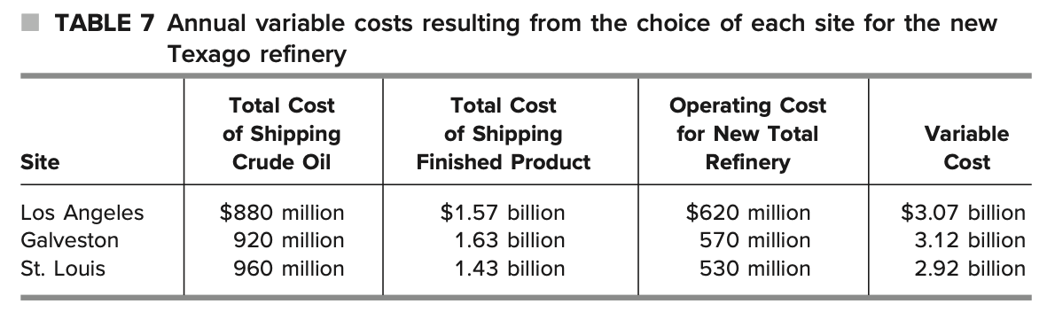 Texago management has tentatively chosen St.