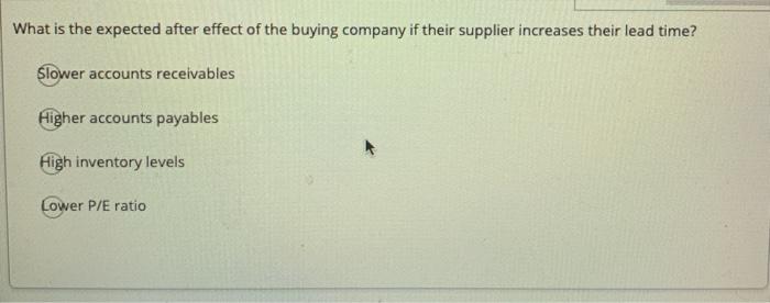 What is the expected after effect of the buying