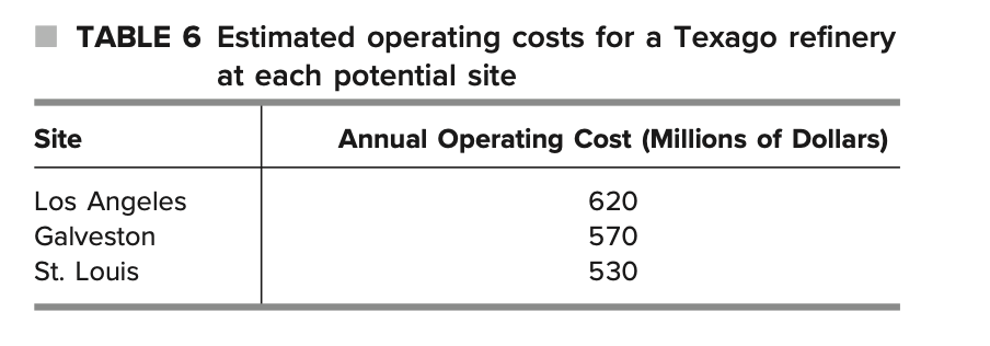 Texago management has tentatively chosen St.