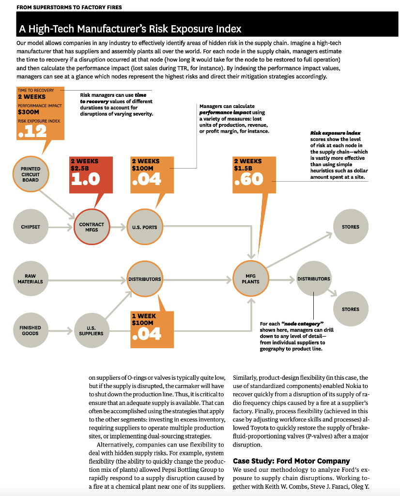 Please summarize below. ILLUSTRATION: FROM