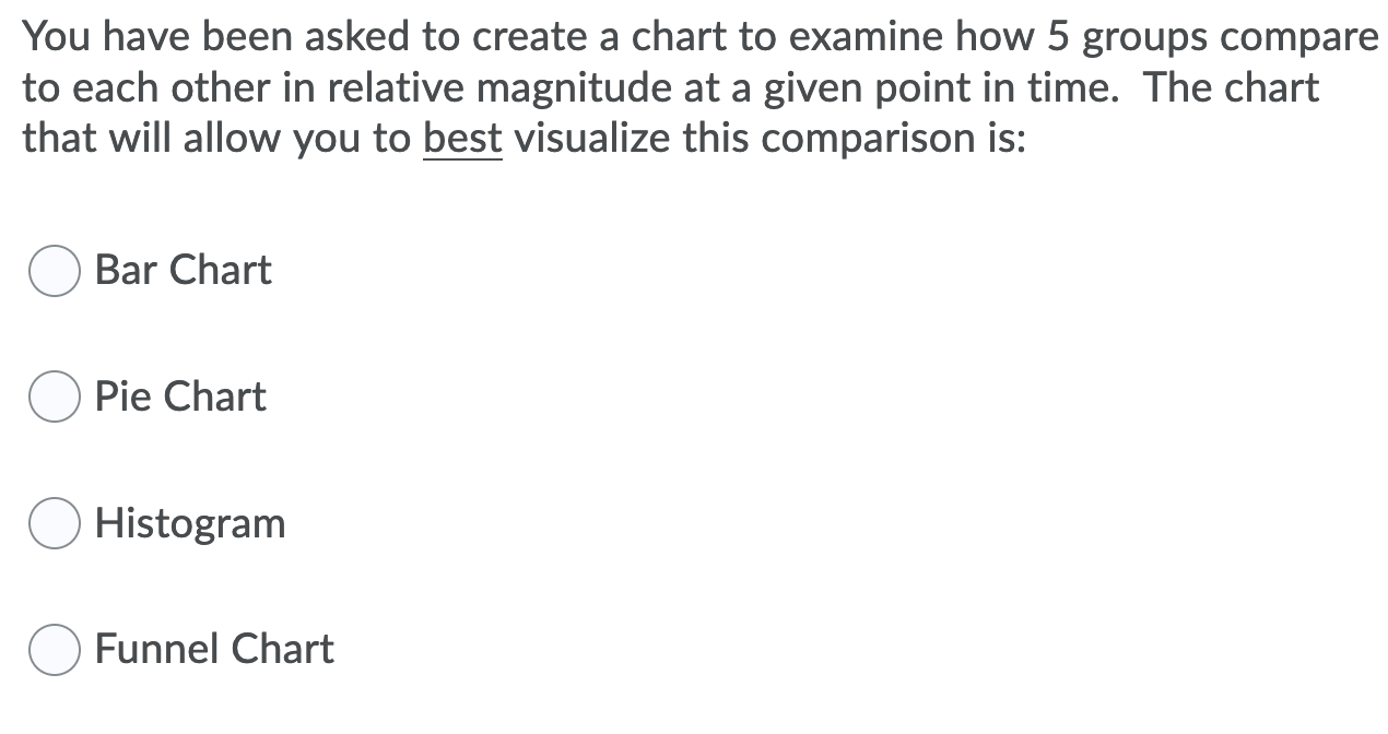 You have been asked to create a chart to examine