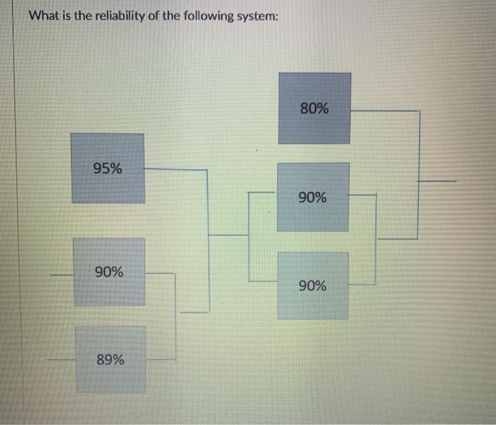 What is the reliability of the following system: