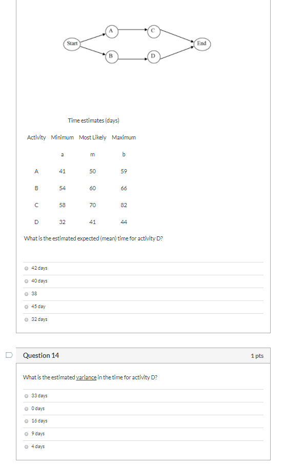 Start End Time estimates (days) Activity Minimum
