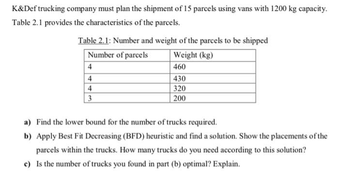 K&Def trucking company must plan the shipment of