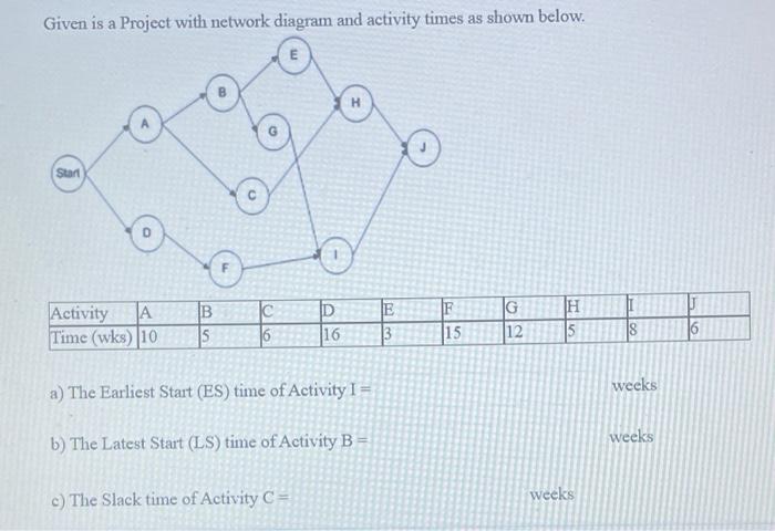 Given is a Project with network diagram and