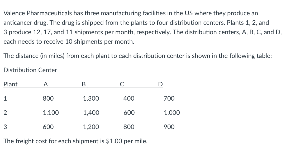 Valence Pharmaceuticals has three manufacturing