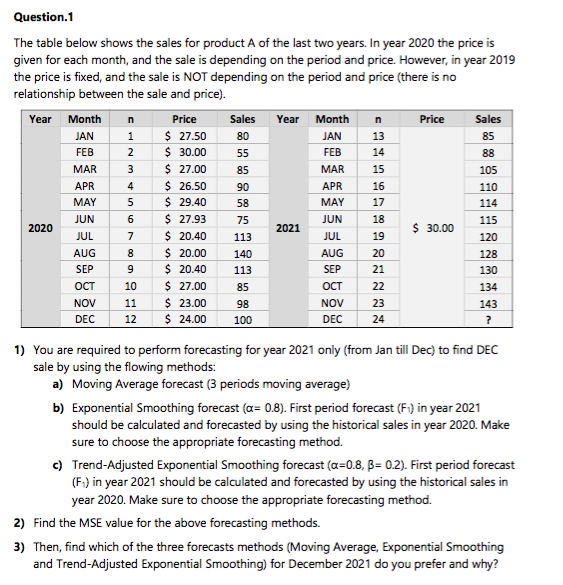 n Price Question.1 The table below shows the