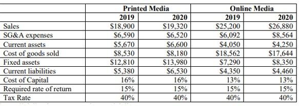 The OakTree Group is a 75-year old company