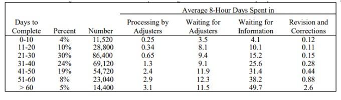 The OakTree Group is a 75-year old company