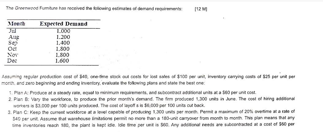 The Greenwood Fumiture has received the following