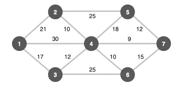 Please solve this network of railway system using