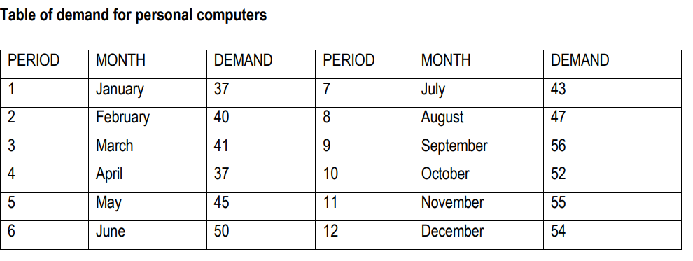 QUESTION 3 (20 Marks) PM Computer Services