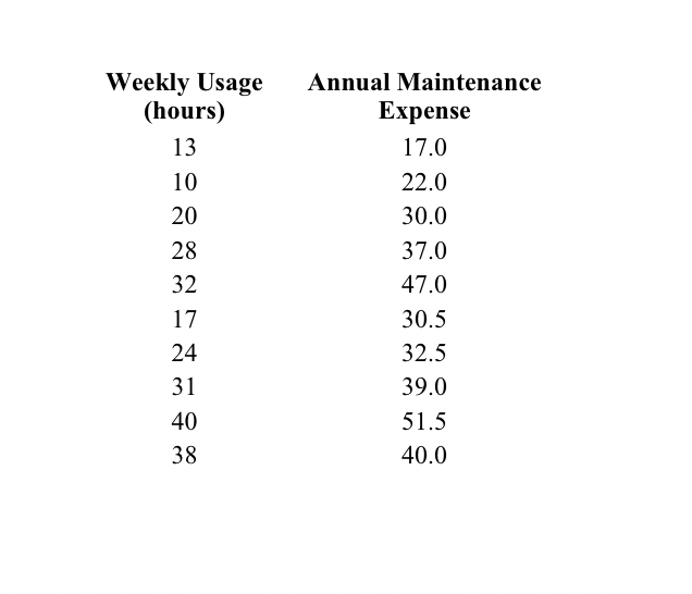 Machine Maintenance Jensen Tire \& Auto is