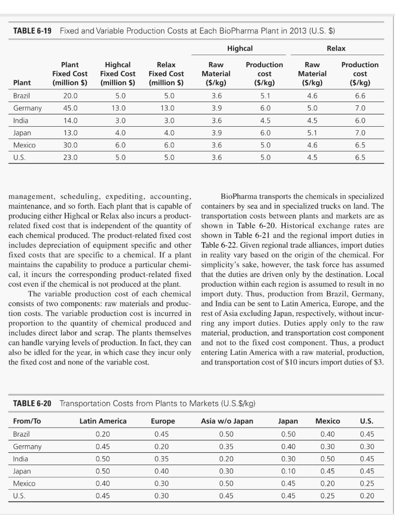 Answer these 6 study questions with using EXCEL