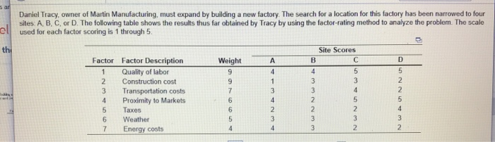 a) Based on the given information, the best site