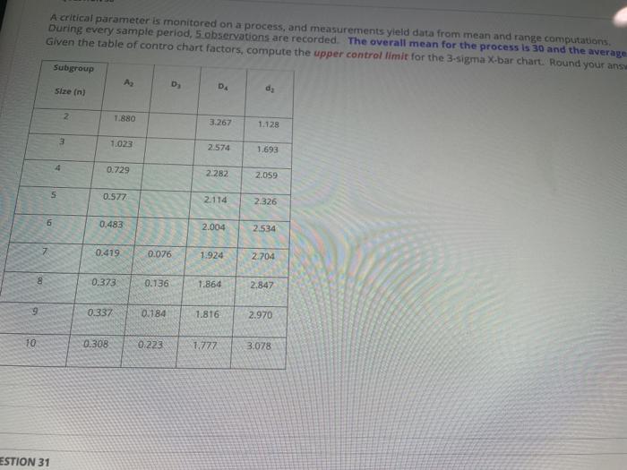 A critical parameter is monitored on a process,