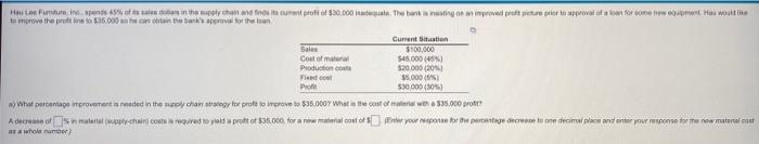 cate of oral interchana po he coment profit