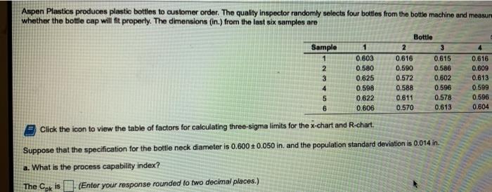Aspen Plastics produces plastic bottles to