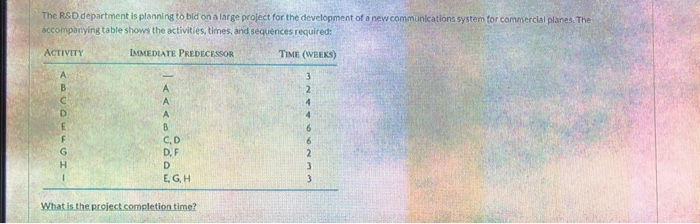 The R&D department is planning to bid on a large