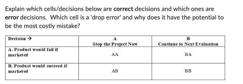 Explain which cells/decisions below are correct